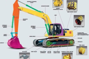 Hệ thống máy thuỷ lực hoạt động như thế nào?