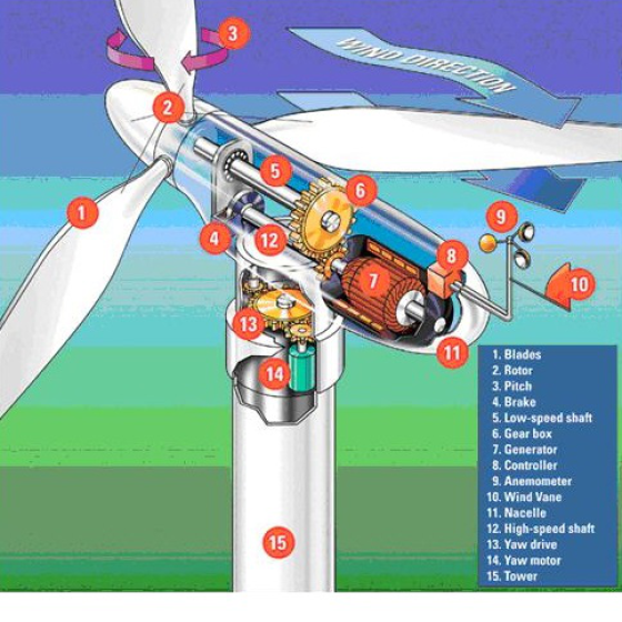 OEM GEAR OIL TUABINE WIND / KHUYẾN CÁO OEM  DẦU BÁNH RĂNG TUA-BIN ĐIỆN GIÓ