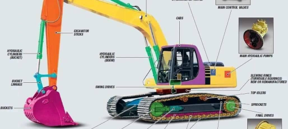 Hệ thống máy thuỷ lực hoạt động như thế nào?