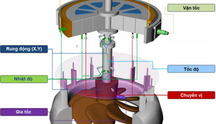 Mobil DTE™ Oil - Dầu tua-bin thuỷ điện