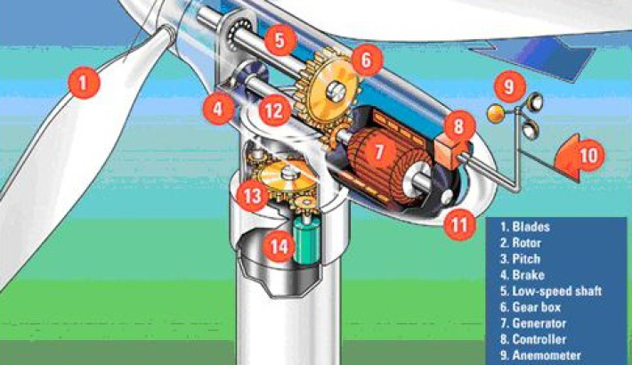 OEM GEAR OIL TUABINE WIND / KHUYẾN CÁO OEM  DẦU BÁNH RĂNG TUA-BIN ĐIỆN GIÓ